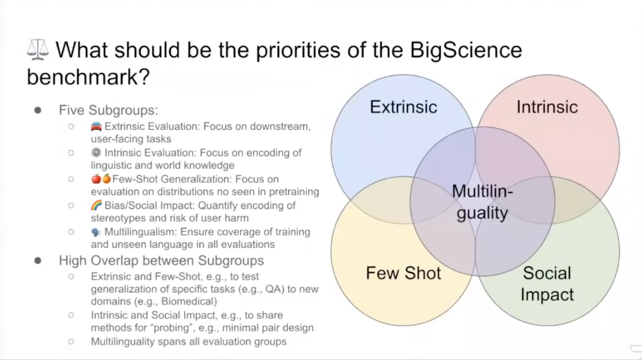 | Evaluation Of Language Models At The BigScience Workshop